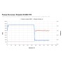 SSD Kingston KC3000 1TB SKC3000S/1024GBK