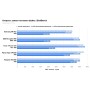 SSD Kingston KC3000 1TB SKC3000S/1024GBK