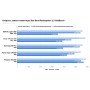 SSD Kingston KC3000 1TB SKC3000S/1024GBK