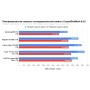 SSD Kingston KC3000 1TB SKC3000S/1024GBK