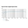Микрофон Sennheiser MKE 600
